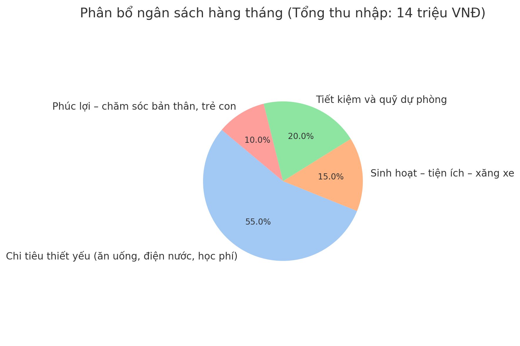 Mẹ TP.HCM chia sẻ: 5 năm lập ngân sách cá nhân và 4 bài học tài chính tôi ước biết sớm hơn- Ảnh 3. Mẹ TP.HCM chia sẻ: 5 năm lập ngân sách cá nhân và 4 bài học tài chính tôi ước biết sớm hơn- Ảnh 3.