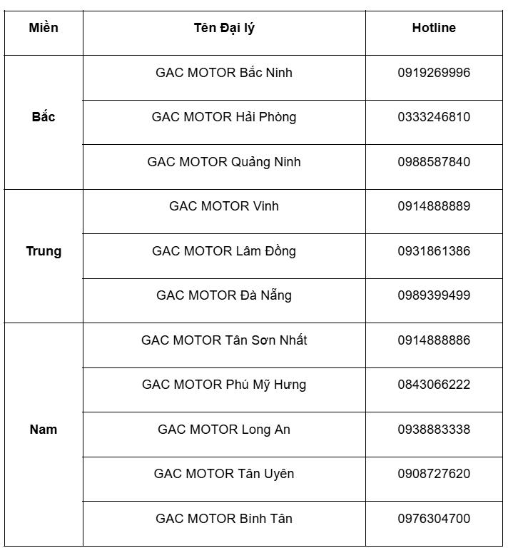 GAC MOTOR chơi lớn với ưu đãi cực khủng cho 3 mẫu SUV và MPV nhân kỷ niệm 1 năm tại Việt Nam- Ảnh 2.