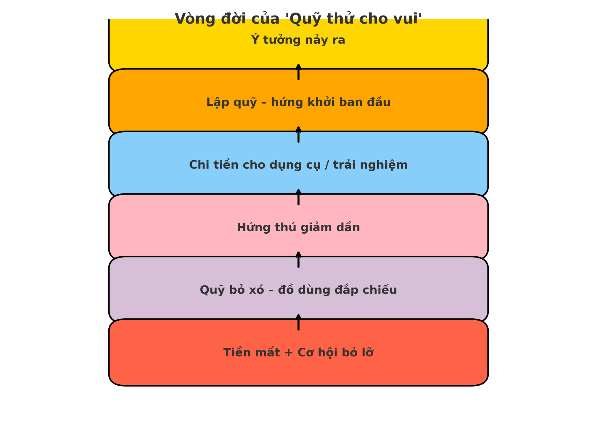 Quỹ “thử cho vui”: 90% phụ nữ lập rồi bỏ xó, chỉ tốn tiền vô ích- Ảnh 3.
