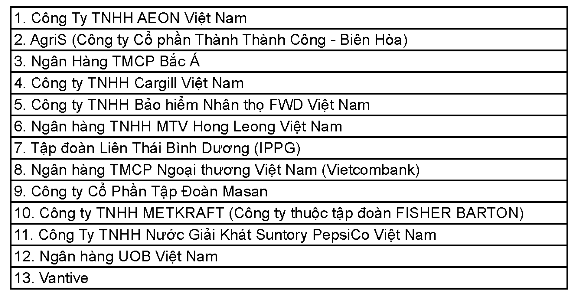Những doanh nghiệp được HR Asia vinh danh là nơi làm việc tốt nhất châu Á tại Việt Nam 2025- Ảnh 4.