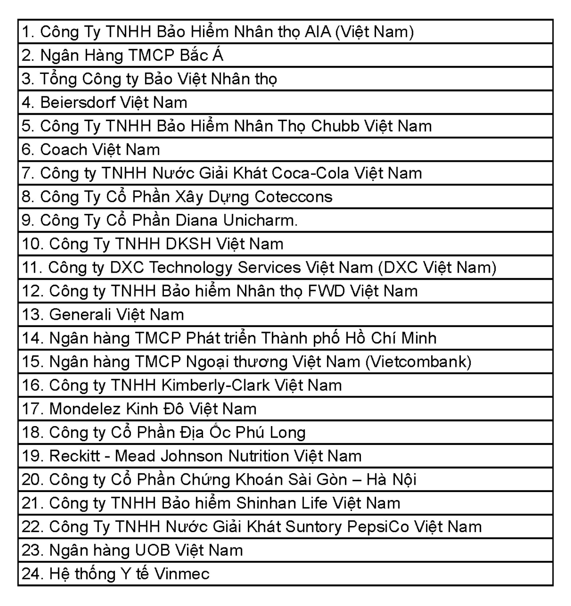 Những doanh nghiệp được HR Asia vinh danh là nơi làm việc tốt nhất châu Á tại Việt Nam 2025- Ảnh 5.