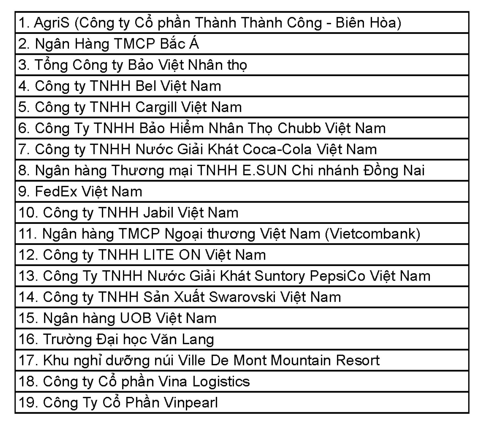 Những doanh nghiệp được HR Asia vinh danh là nơi làm việc tốt nhất châu Á tại Việt Nam 2025- Ảnh 6.