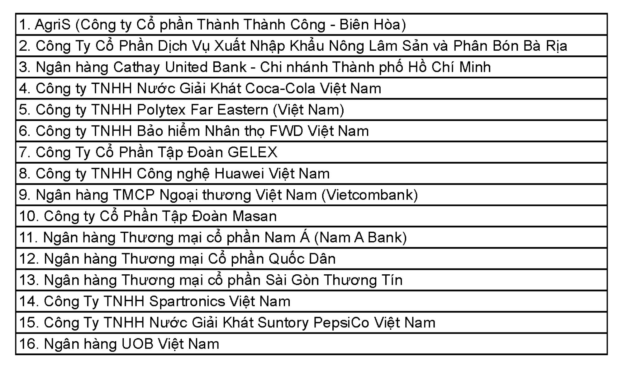 Những doanh nghiệp được HR Asia vinh danh là nơi làm việc tốt nhất châu Á tại Việt Nam 2025- Ảnh 7.