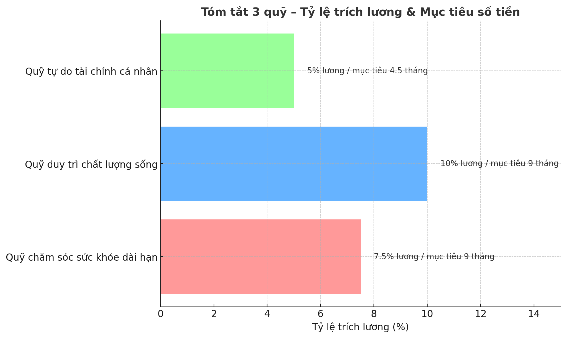 3 khoản quỹ phụ nữ trung niên hay bỏ qua khiến cuộc sống đảo lộn khi biến cố xảy ra- Ảnh 3.