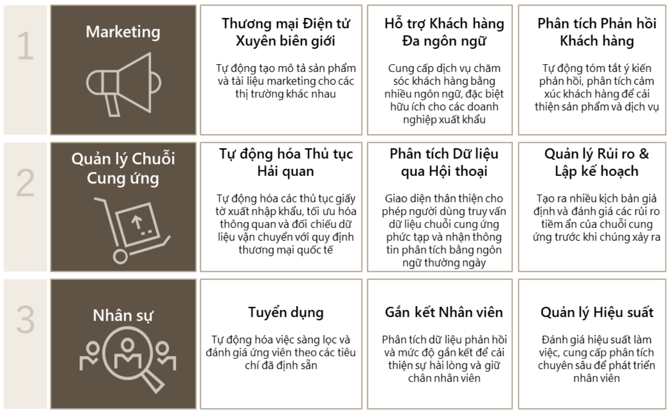 Thành công với GenAI: Chiến lược đánh giá và triển khai cho lãnh đạo doanh nghiệp- Ảnh 4.