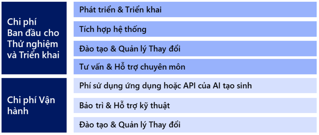 Thành công với GenAI: Chiến lược đánh giá và triển khai cho lãnh đạo doanh nghiệp- Ảnh 5.