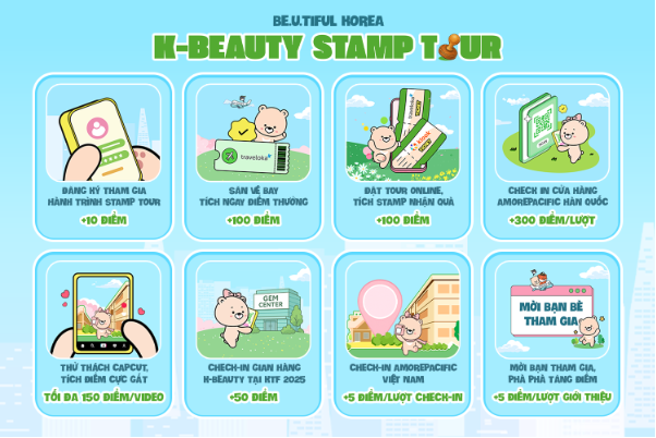Khám phá Hàn Quốc từ 5 kiểu skincare chuẩn xứ Kim Chi đến hành trình Be.u.tiful Korea tích điểm nhận quà cực chất- Ảnh 3.