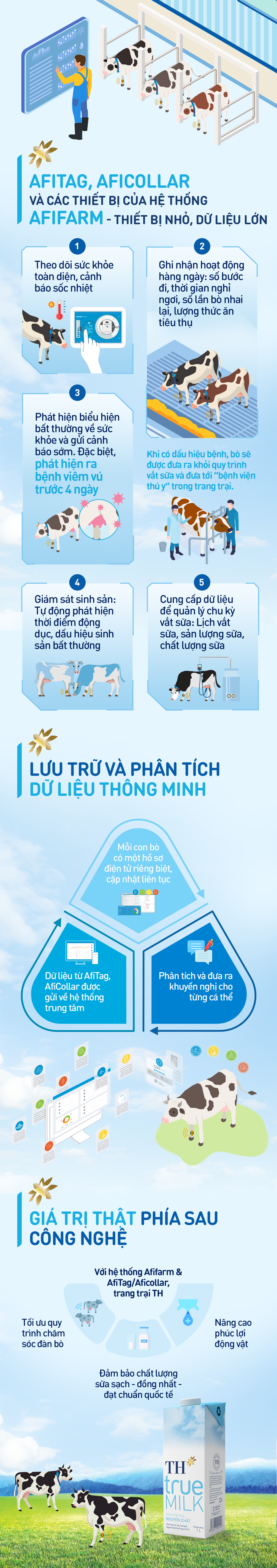Bạn có biết: Con chip điện tử - “mắt thần” tạo cho mỗi cô bò sữa TH true MILK một hồ sơ sức khỏe riêng- Ảnh 2.
