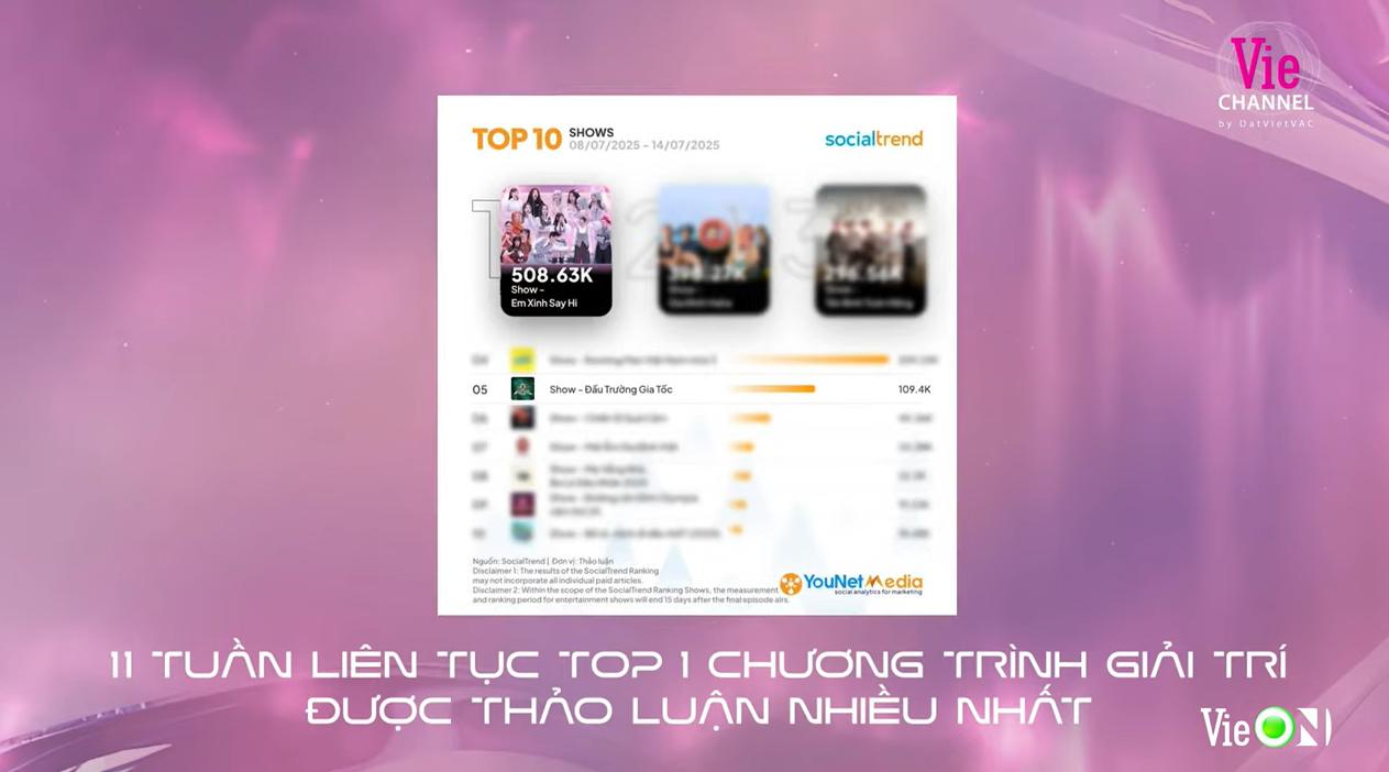 Có đến 2 "cuộc đua" tại concert Em Xinh “Say Hi” 13.09 ở Vạn Phúc City- Ảnh 5. Có đến 2 "cuộc đua" tại concert Em Xinh “Say Hi” 13.09 ở Vạn Phúc City- Ảnh 5.