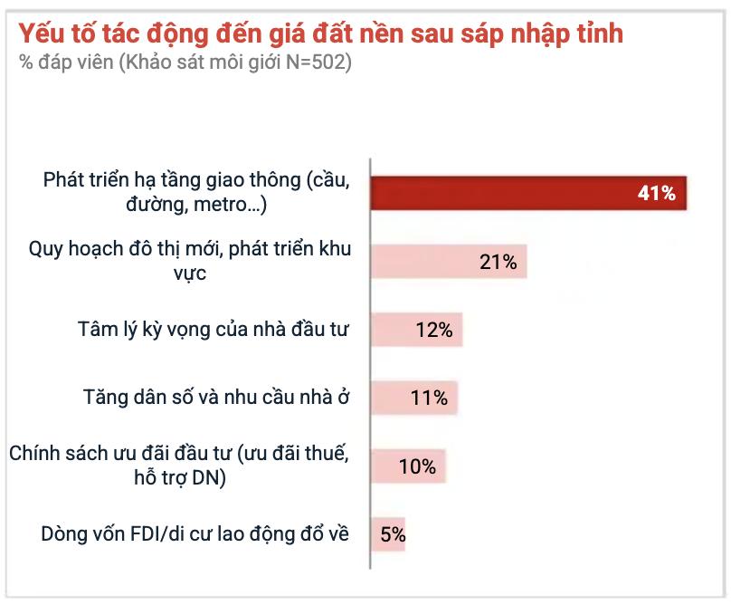 Đất Đỏ: Vùng đất tiềm năng giữa cơn sốt bất động sản vùng ven- Ảnh 2.