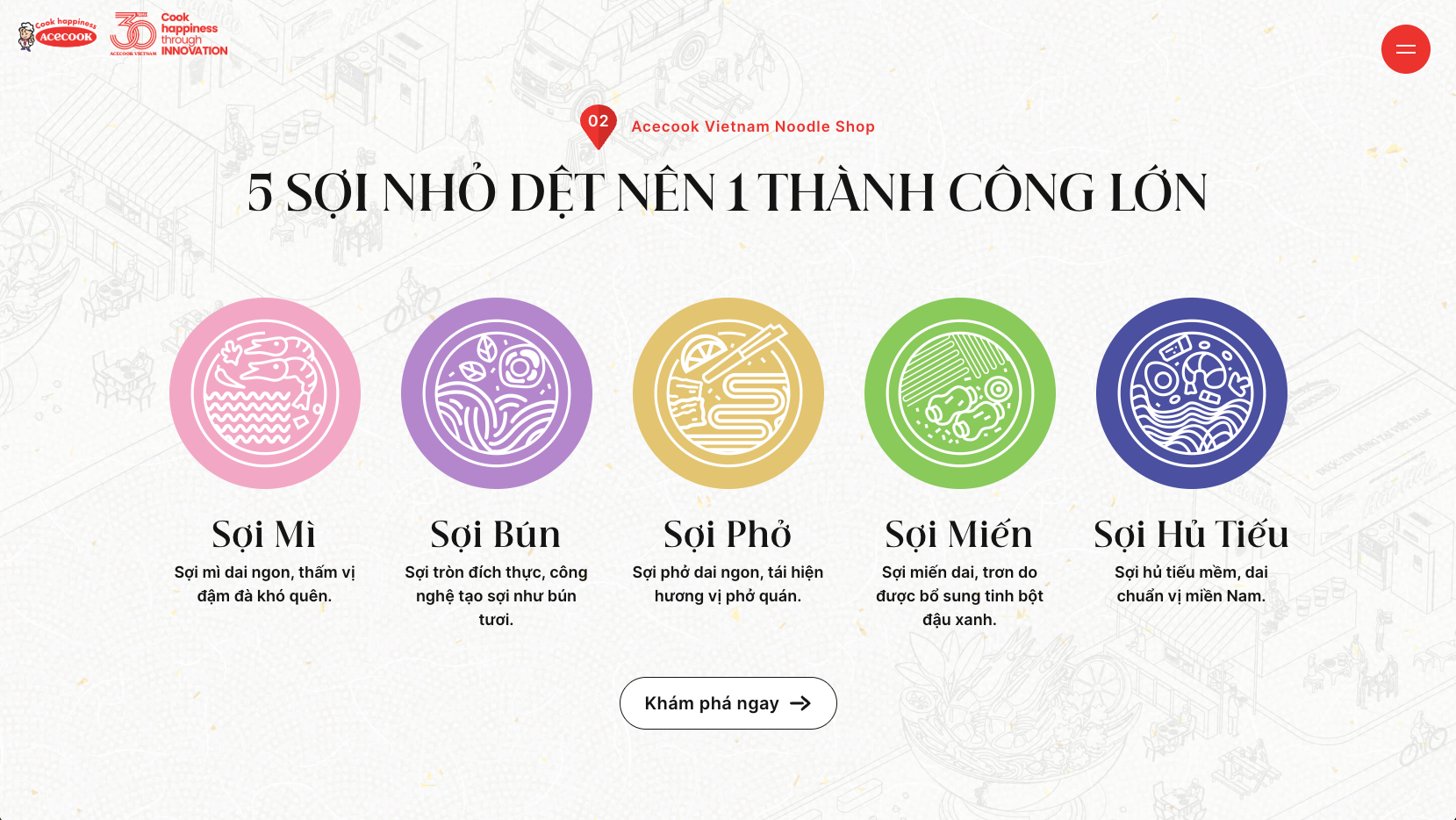 “Happy Land” của Acecook Việt Nam: Không gian lưu giữ ký ức và lan tỏa giá trị hạnh phúc- Ảnh 2.