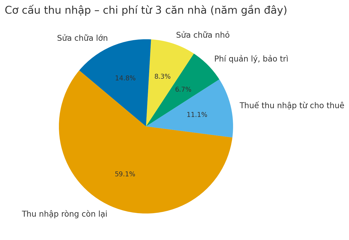 50 tuổi, có 3 căn nhà nhưng tôi vẫn bất an vì một “khoản chi” không ai ngờ tới- Ảnh 4.