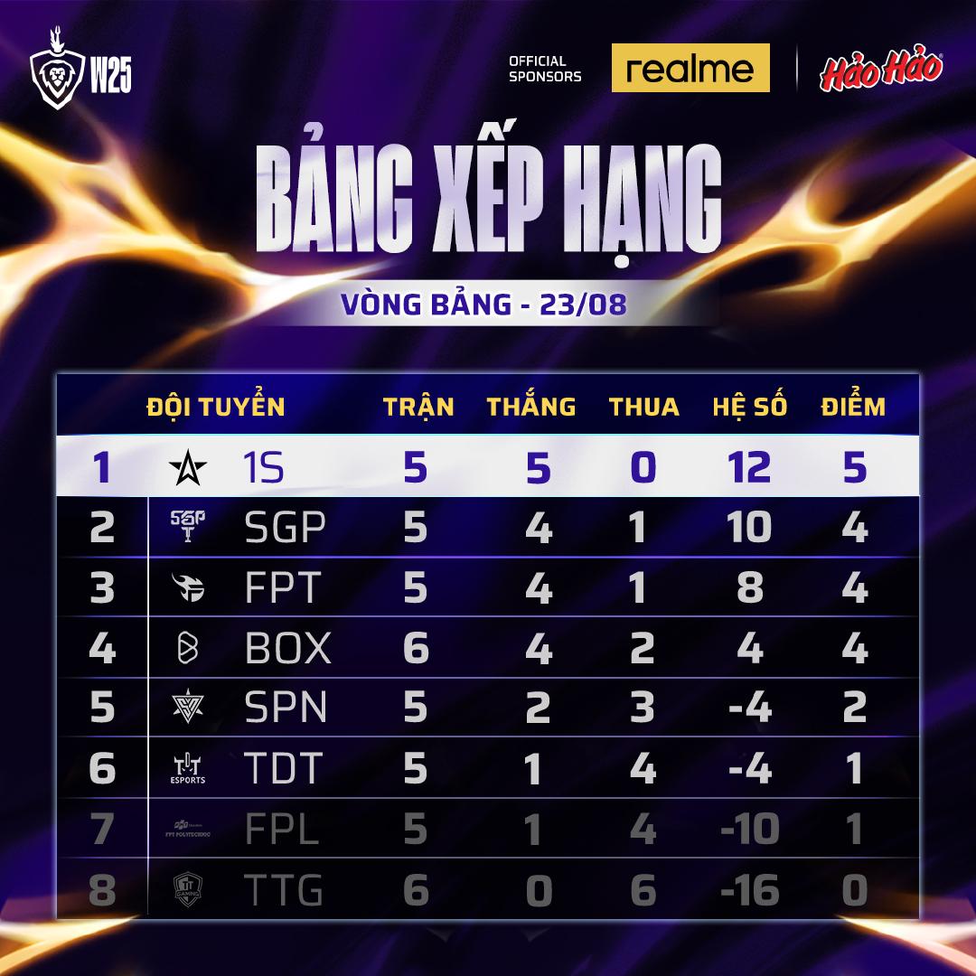 “Hảo Mọi Game – Hảo Mọi Sự”: Hảo Hảo tiếp tục đồng hành cùng game thủ Liên Quân Mobile- Ảnh 3. “Hảo Mọi Game – Hảo Mọi Sự”: Hảo Hảo tiếp tục đồng hành cùng game thủ Liên Quân Mobile- Ảnh 3.