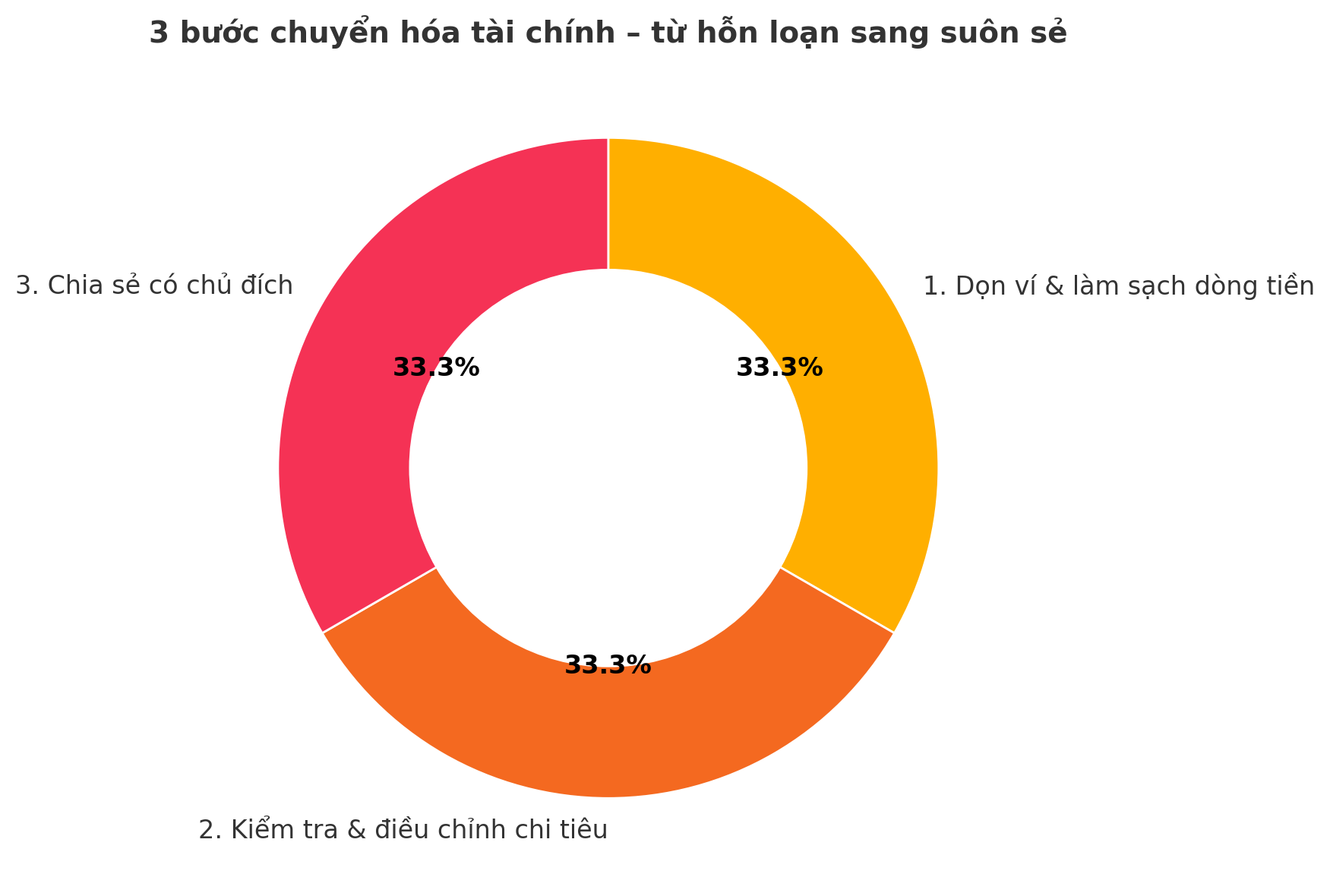 Khi tài chính không suôn sẻ với bạn, hãy làm 3 điều này và vận may của bạn sẽ cải thiện ngay lập tức!- Ảnh 3.