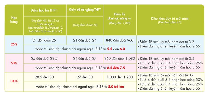“Chốt” đăng ký nguyện vọng, thí sinh vẫn tìm thêm cơ hội chắc suất vào đại học- Ảnh 4.