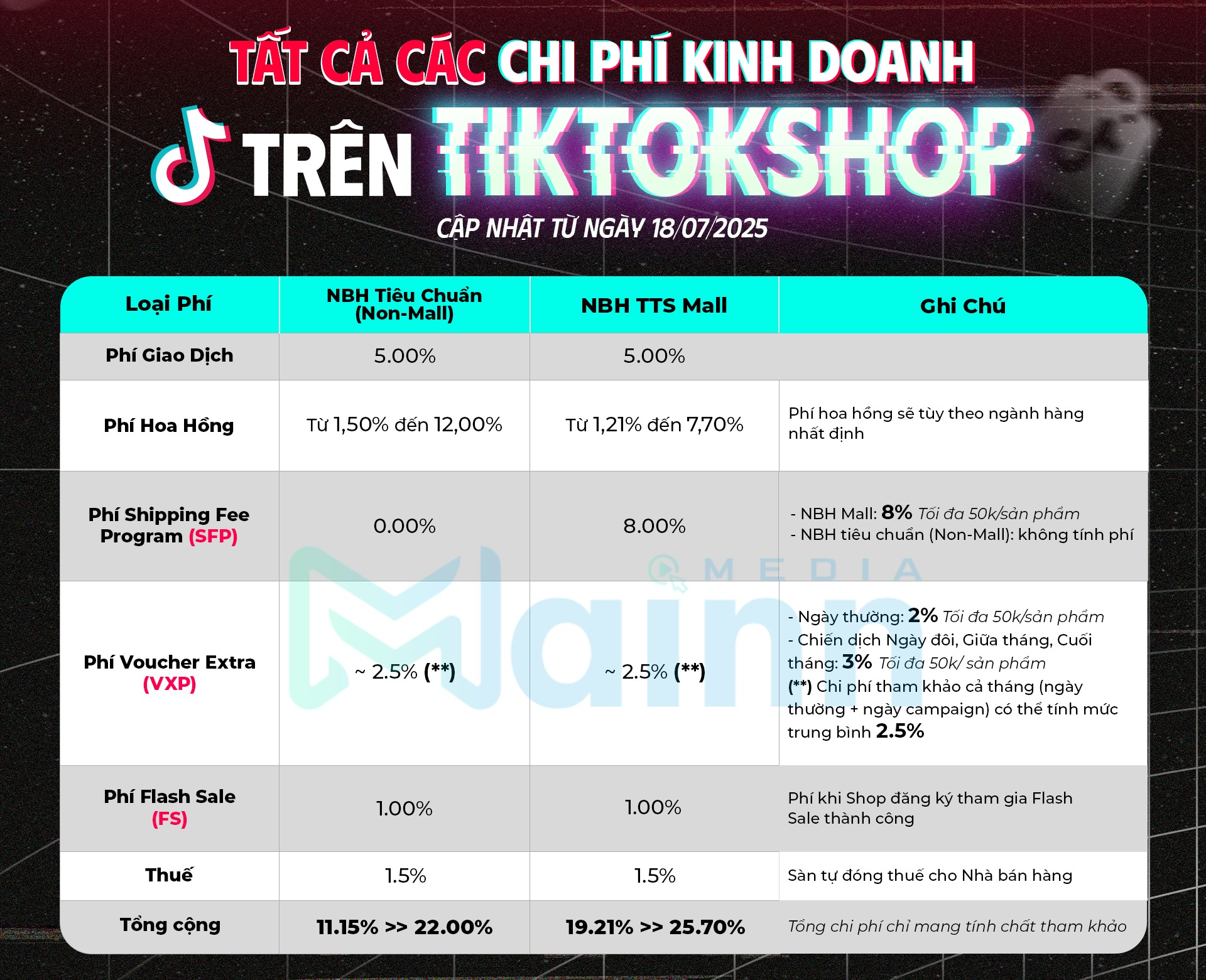 "Cái giá" của bán hàng online: Phí sàn leo thang, sơ sẩy 1 ly đi luôn tiền tỷ... những nỗi niềm không một ai thấu!- Ảnh 1.