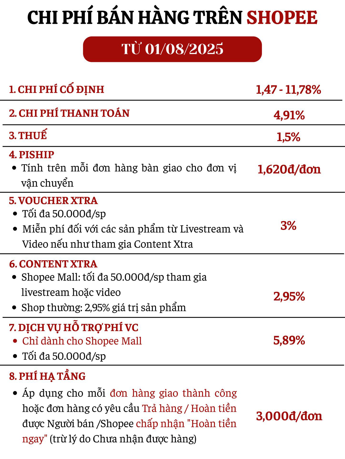 "Cái giá" của bán hàng online: Phí sàn leo thang, sơ sẩy 1 ly đi luôn tiền tỷ... những nỗi niềm không một ai thấu!- Ảnh 2.