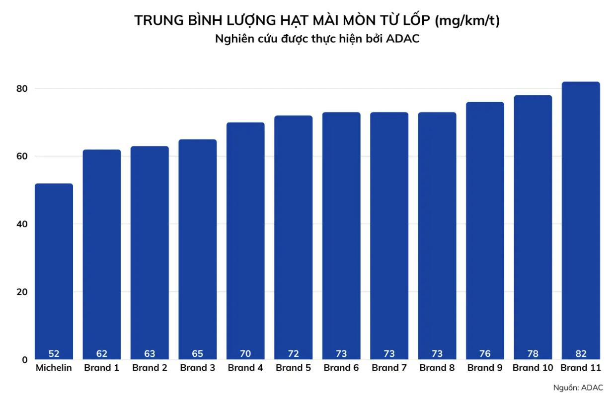 Michelin khởi tạo hành trình bền vững bằng đổi mới sáng tạo- Ảnh 3.