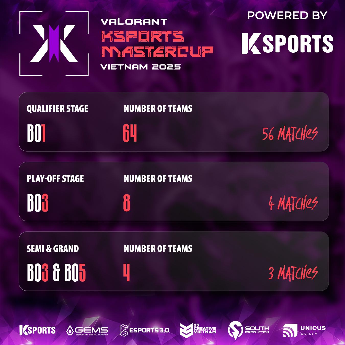VALORANT KSPORTS MASTERCUP 2025: Mùa hè bùng nổ cho game thủ Việt- Ảnh 3. VALORANT KSPORTS MASTERCUP 2025: Mùa hè bùng nổ cho game thủ Việt- Ảnh 3.