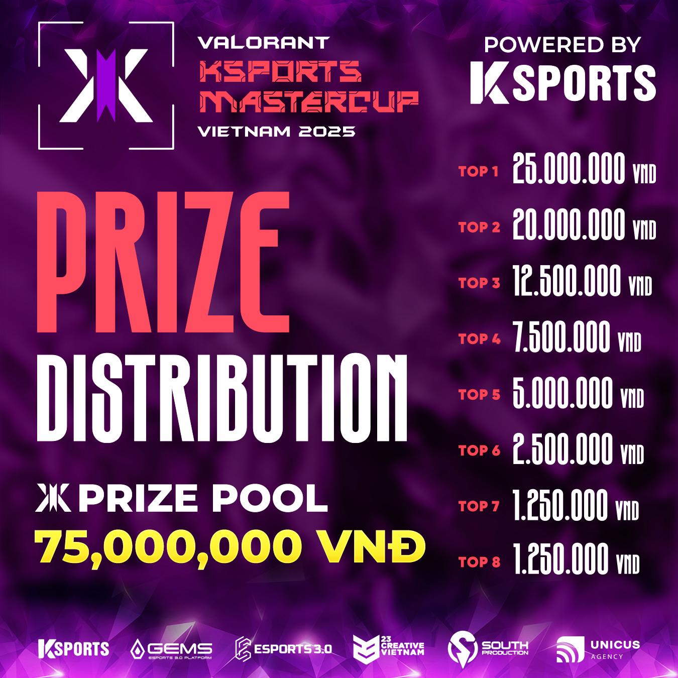 VALORANT KSPORTS MASTERCUP 2025: Mùa hè bùng nổ cho game thủ Việt- Ảnh 4. VALORANT KSPORTS MASTERCUP 2025: Mùa hè bùng nổ cho game thủ Việt- Ảnh 4.
