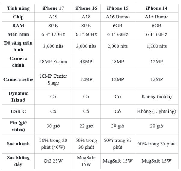 iPhone 17 & iPhone Air ra mắt: Hiệu năng đỉnh, thiết kế mỏng, camera đột phá- Ảnh 4.