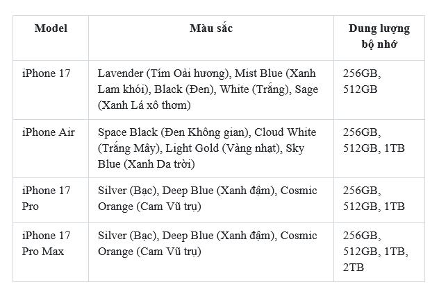 Đặt trước siêu phẩm iPhone 17 Series và iPhone Air: Ưu đãi đột phá chỉ có tại Thế Giới Di Động- Ảnh 3.