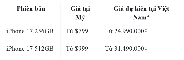 iPhone 17: Đột phá với màn hình ProMotion 120Hz và cách mạng camera Center Stage- Ảnh 3.