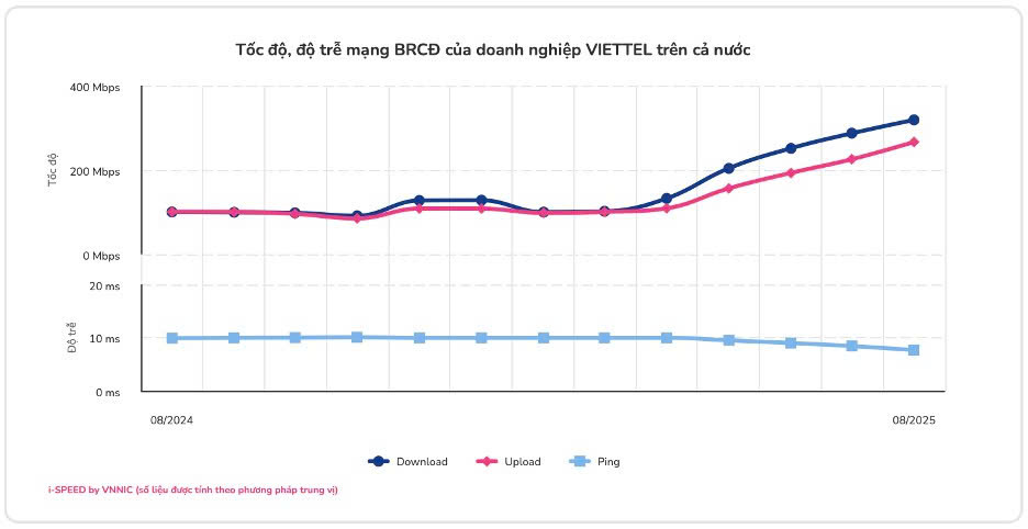 Lý giải nguyên nhân internet cáp quang Việt Nam bứt tốc thứ hạng thế giới- Ảnh 3.