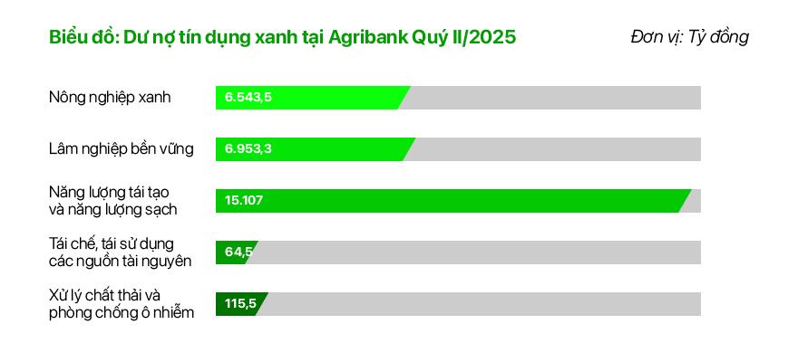 Agribank thúc đẩy phát triển bền vững với chương trình ưu đãi “xanh”- Ảnh 3.