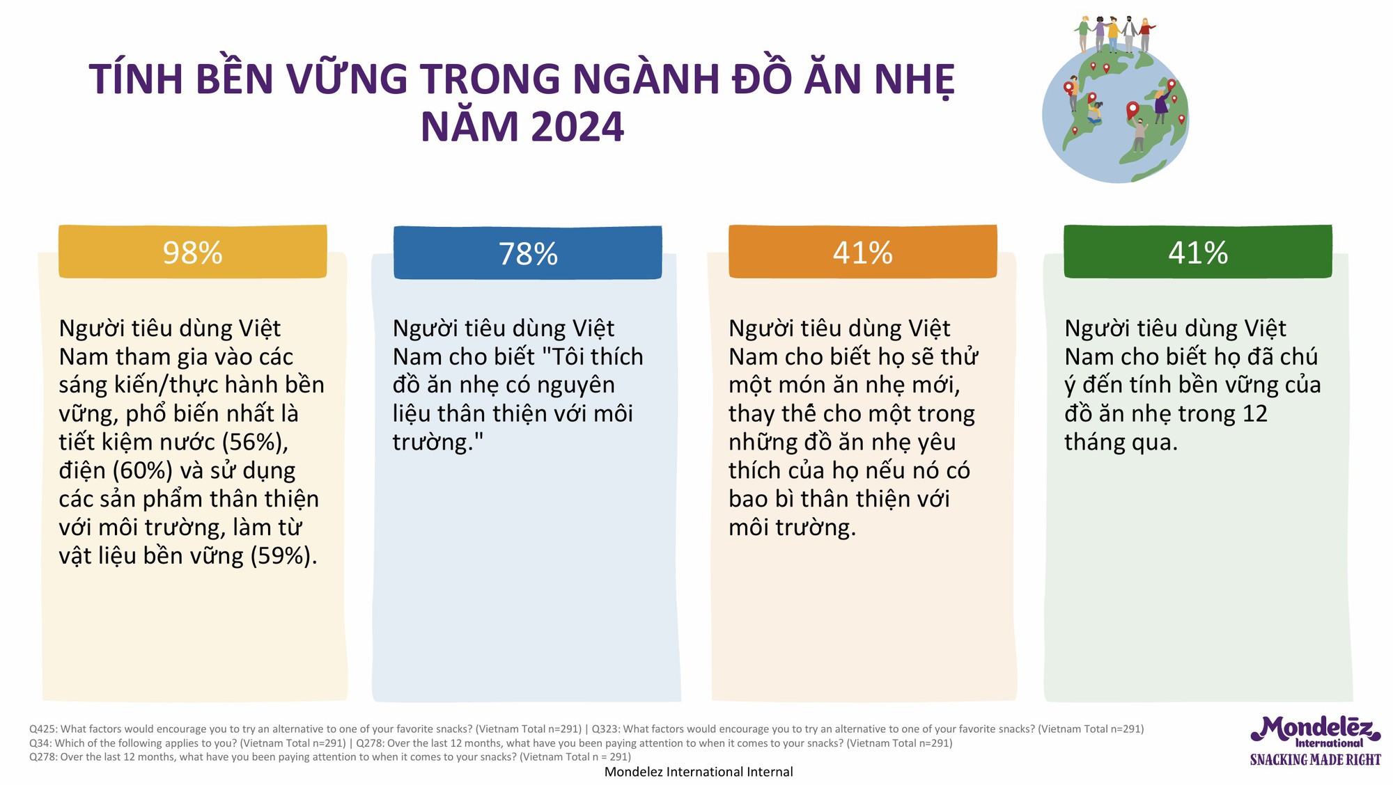 Mondelez Kinh Đô lần đầu ra mắt Báo cáo Xu hướng ăn nhẹ- Ảnh 3.