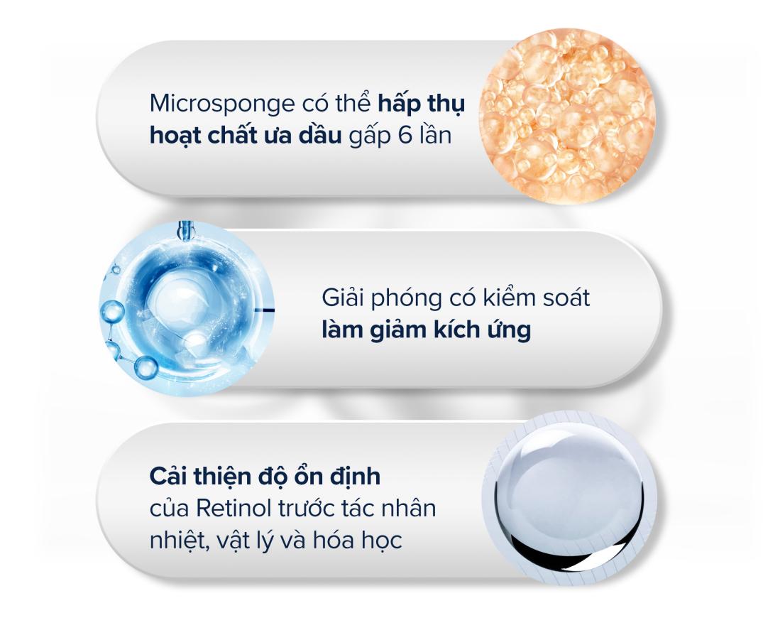 0,5% mà đã thấy khác biệt? Hóa ra là Retinol nguyên chất - lại còn được bọc công nghệ vi cầu Microsponge- Ảnh 4.