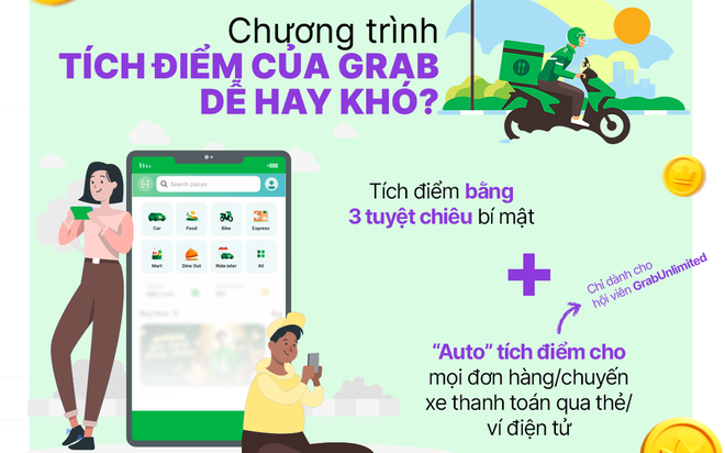 Tích điểm khi đặt đồ ăn: Quen mà lạ, dân văn phòng đang dần quan tâm hơn khi lựa chọn ưu đãi- Ảnh 1.