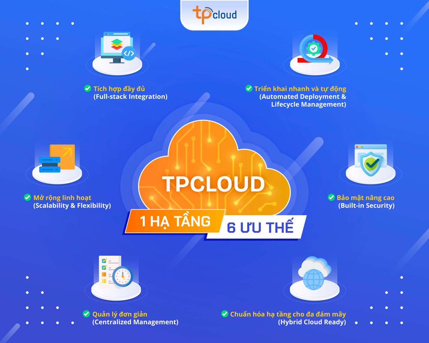 TPCOMS - Kiến tạo nền tảng hạ tầng số vững chắc cho hành trình chuyển đổi số doanh nghiệp Việt- Ảnh 4.