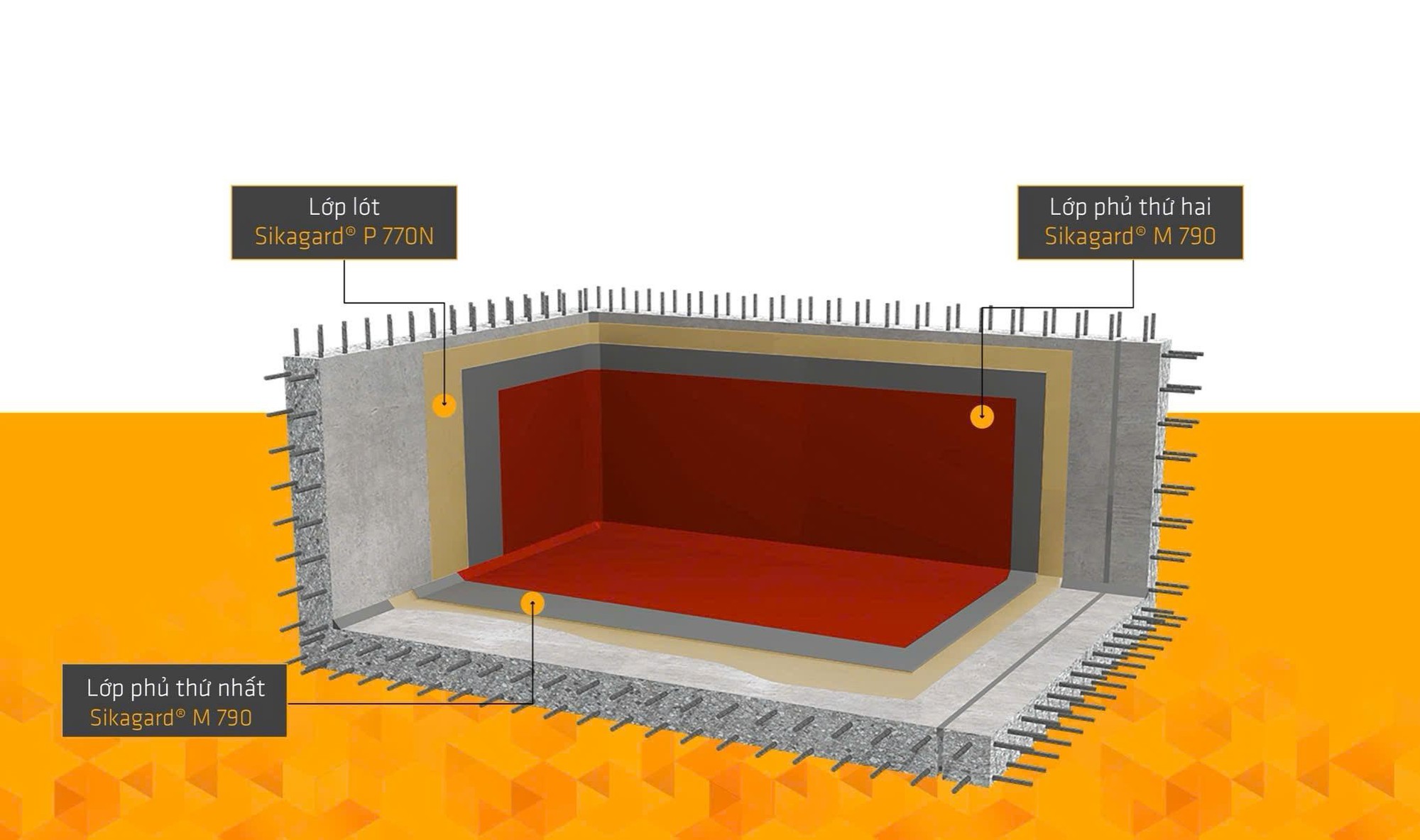 Sika Việt Nam đồng hành cùng các khu công nghiệp trong lộ trình chuyển đổi xanh- Ảnh 3.