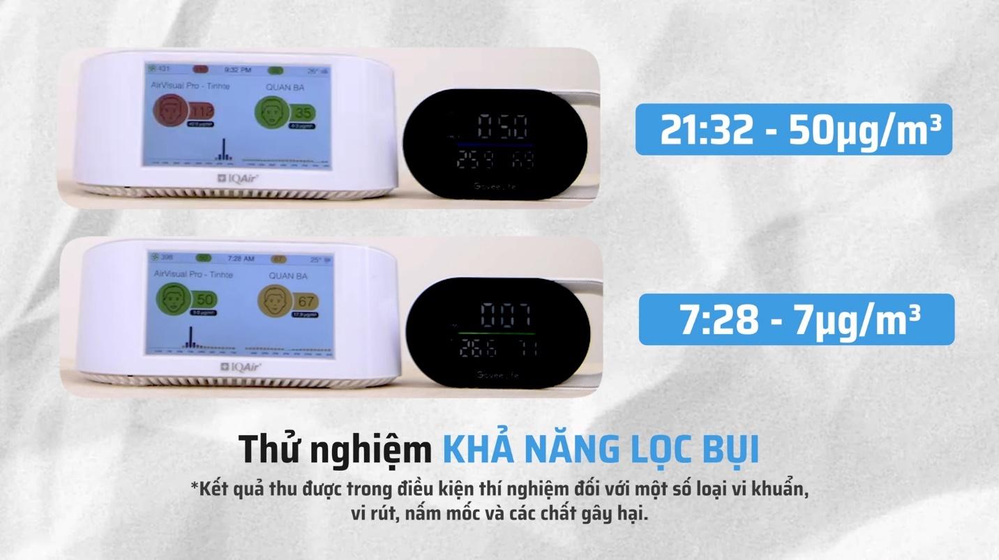Trải nghiệm điều hòa kiểm soát độ ẩm từ Daikin, admin Tinh Tế nói gì?- Ảnh 4.