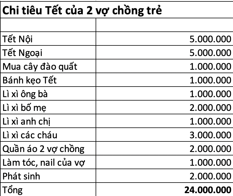 Năm đầu làm dâu tôi định biếu Tết nội ngoại mỗi bên 5 triệu nhưng người đi trước nói một câu khiến tôi đứng hình- Ảnh 1.