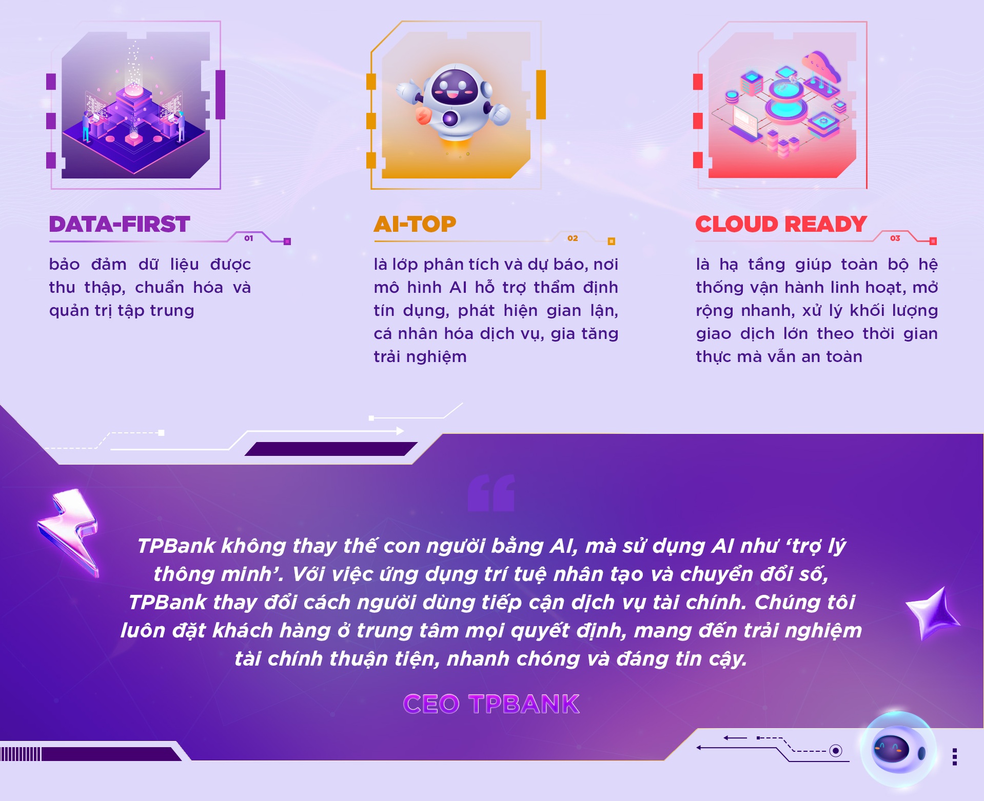 TPBank và triết lý AI-Top - khi ngân hàng không chỉ số hóa- Ảnh 2.