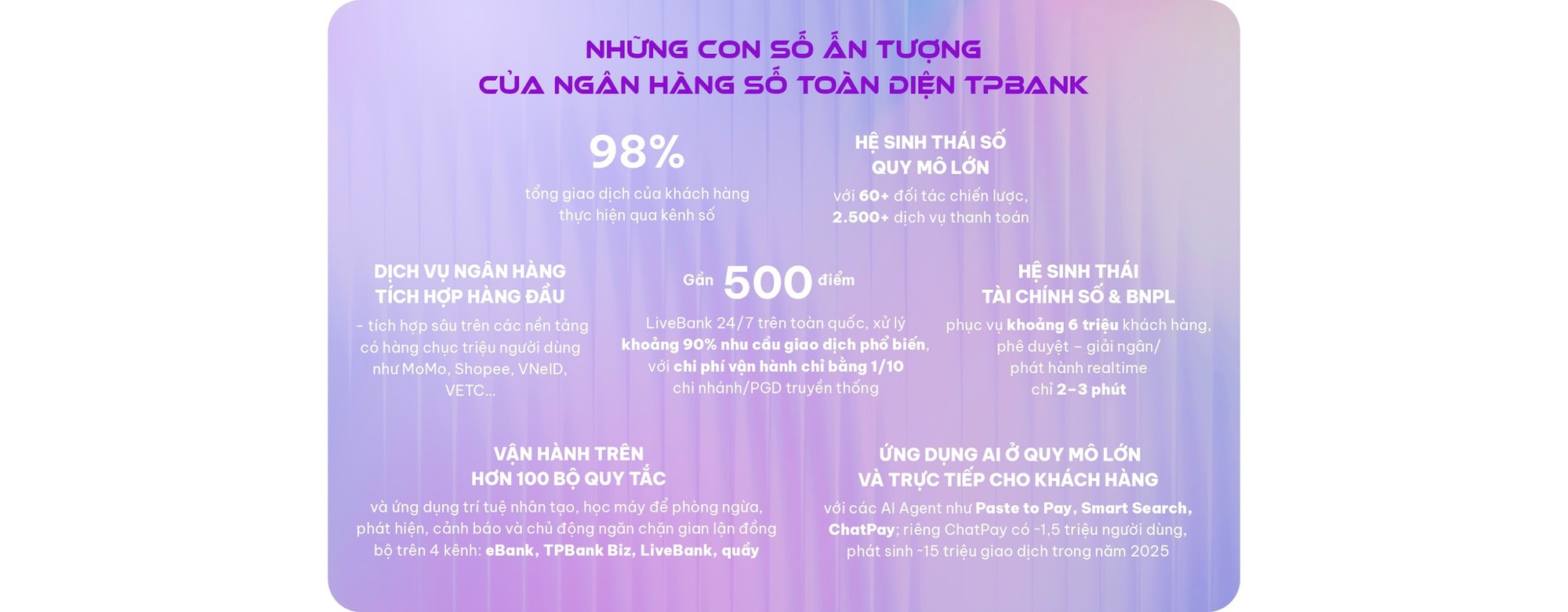 TPBank và triết lý AI-Top - khi ngân hàng không chỉ số hóa- Ảnh 6.