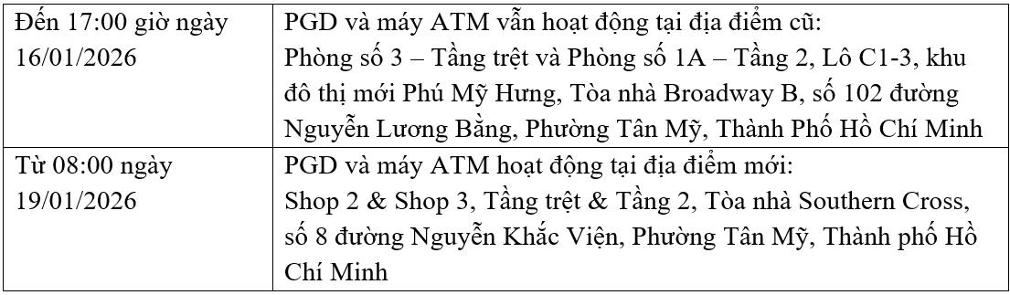 HSBC (Việt Nam) thông báo thay đổi địa điểm Phòng Giao Dịch Phú Mỹ Hưng- Ảnh 2.