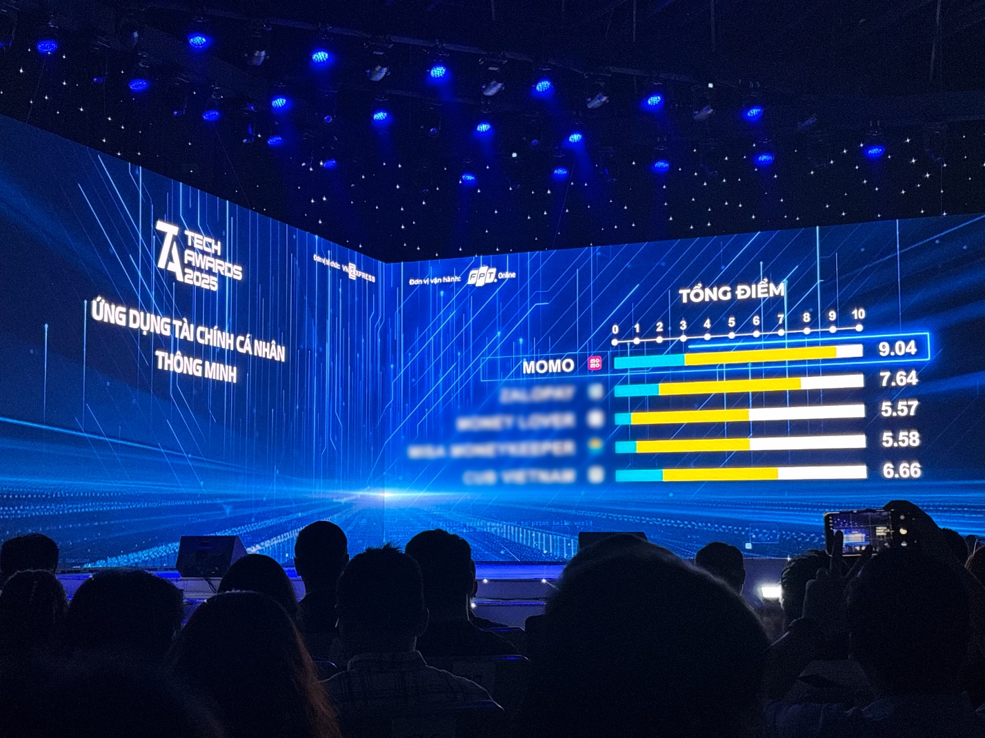 MoMo hai lần liên tiếp được xướng tên là Ứng dụng tài chính xuất sắc- Ảnh 1.