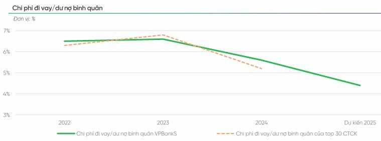 Chu kỳ lãi suất mới: Ai nắm lợi thế trên thị trường chứng khoán?- Ảnh 3.