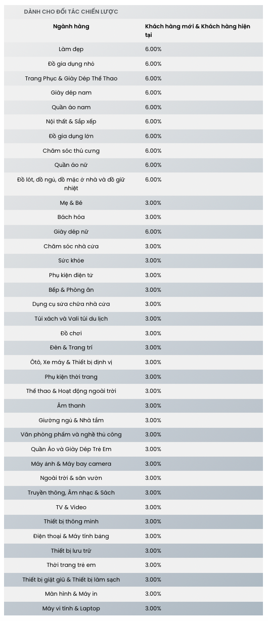 Chính sách từ Shopee, TikTok Lazada khiến hội làm affiliate sục sôi: Có nơi trả hoa hồng đến 35%!- Ảnh 4.