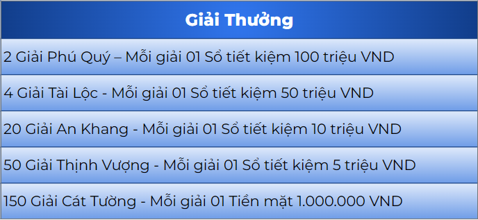 BVBank triển khai loạt ưu đãi hấp dẫn nhân dịp Tết Nguyên Đán- Ảnh 2.