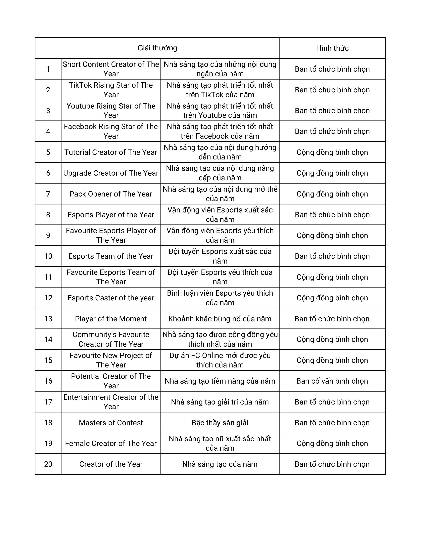 FC Online Year-End Gala 2025: Vinh danh một hành trình đáng nhớ- Ảnh 3.