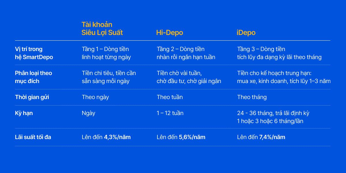 Công thức vận hành dòng tiền chờ cơ hội với giải pháp SmartDepo của VIB- Ảnh 6.