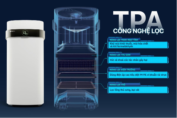 Hà Nội ô nhiễm không khí: Tiêu chí chọn máy lọc không khí hiệu quả- Ảnh 1.