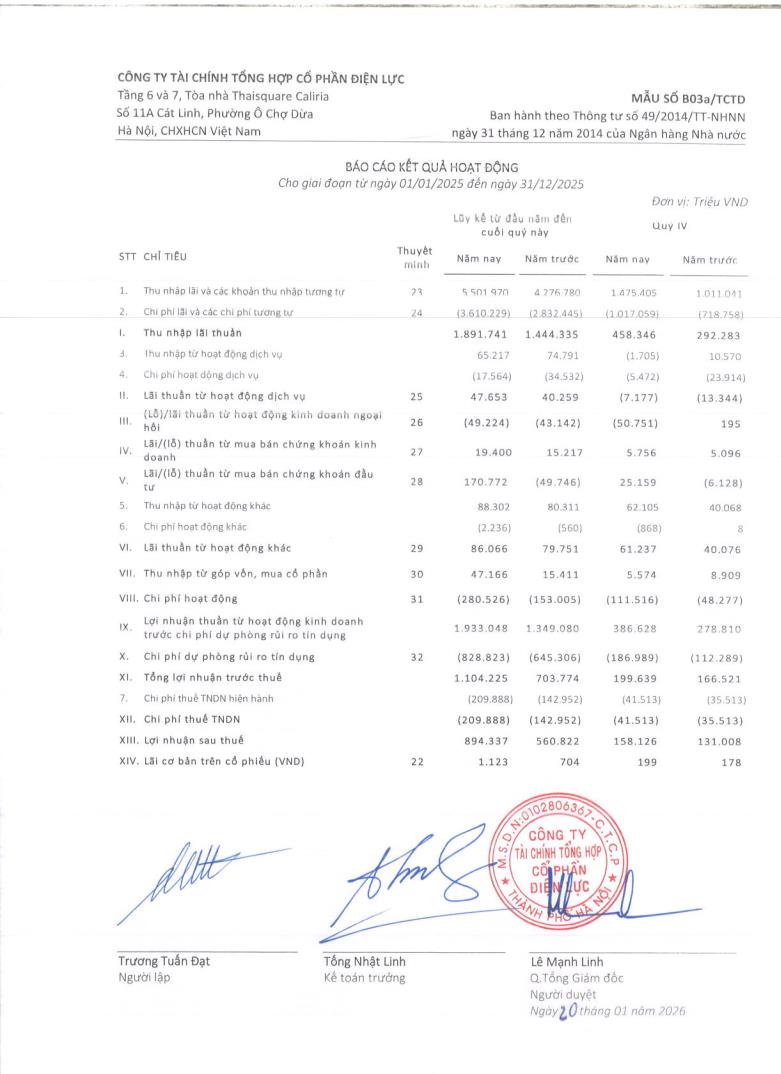 EVF về đích ấn tượng năm 2025, lợi nhuận vượt kế hoạch- Ảnh 2.