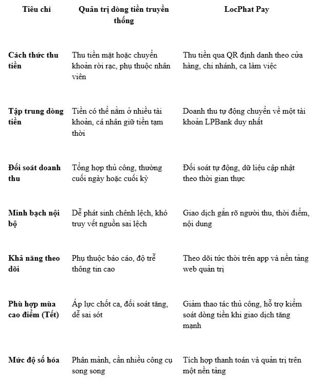 Mùa Tết cao điểm, bài toán dòng tiền của doanh nghiệp ngày càng "nóng"- Ảnh 3. Mùa Tết cao điểm, bài toán dòng tiền của doanh nghiệp ngày càng "nóng"- Ảnh 3.