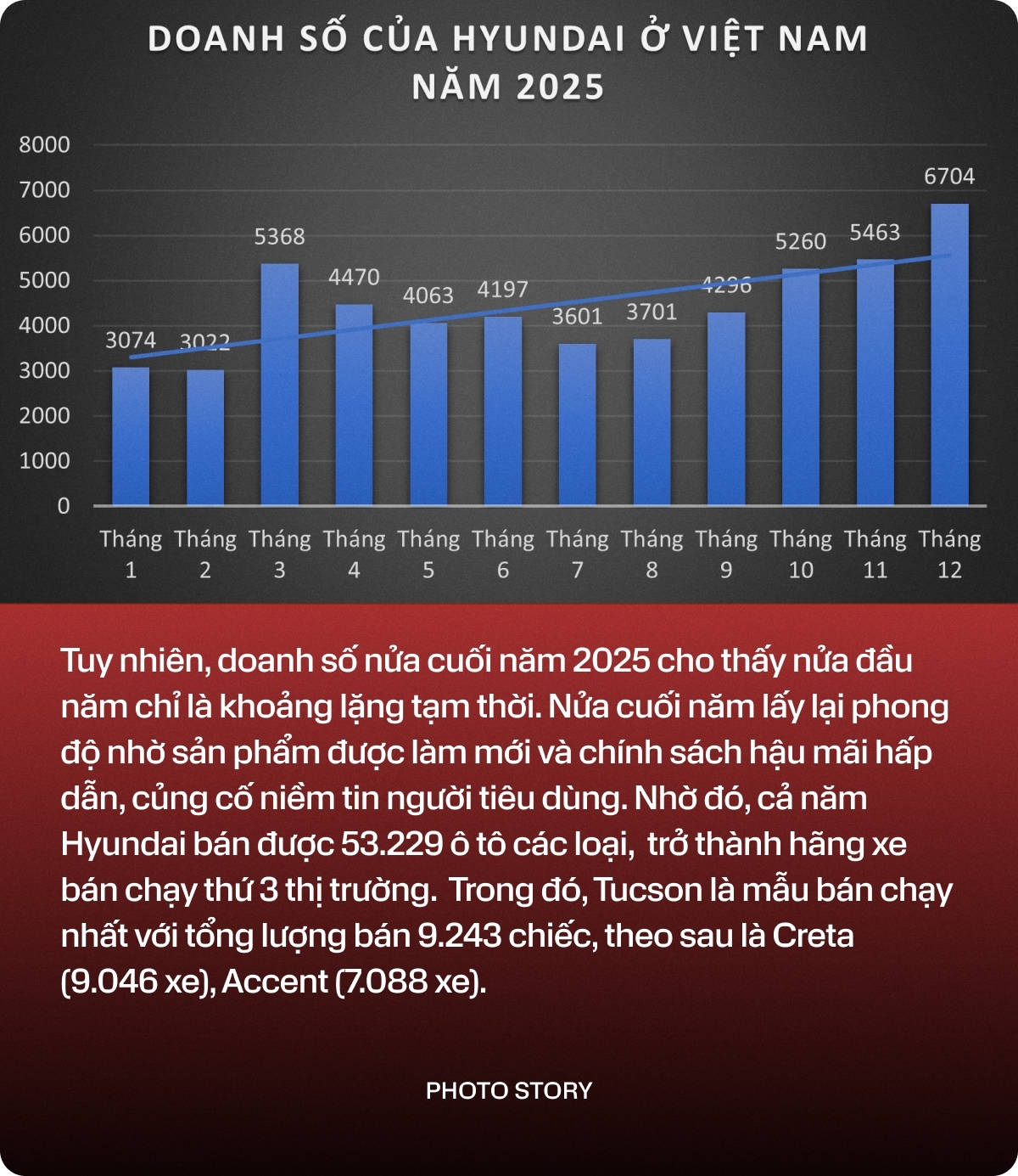 Cú lội ngược dòng của Hyundai năm 2025 - khi xe Hàn lấy lại phong độ tại Việt Nam- Ảnh 4.