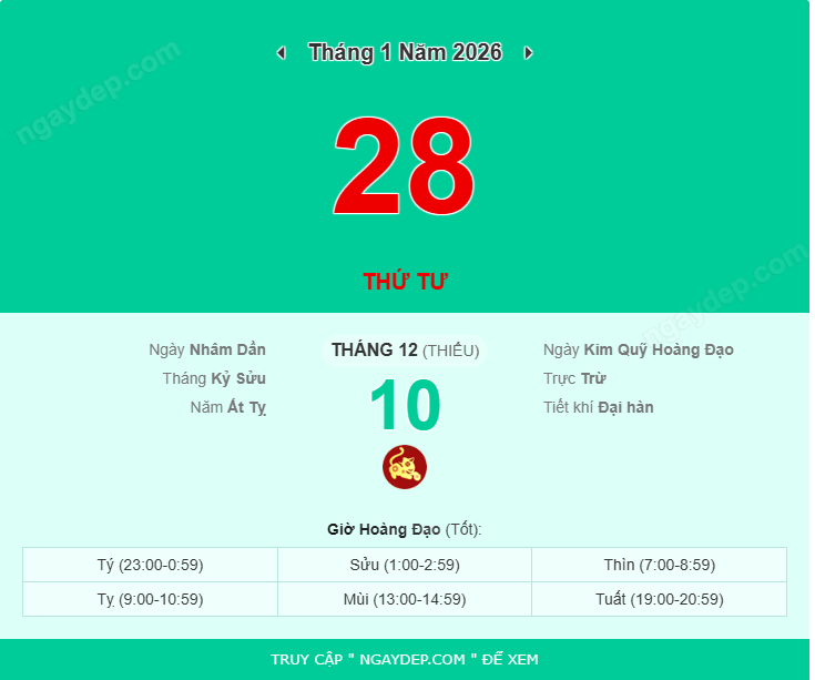 Lịch âm ngày 28/1/2026 (tức ngày 10 tháng Chạp năm Ất Tỵ): Con giáp này cần tránh nôn nóng, phân tâm- Ảnh 1.